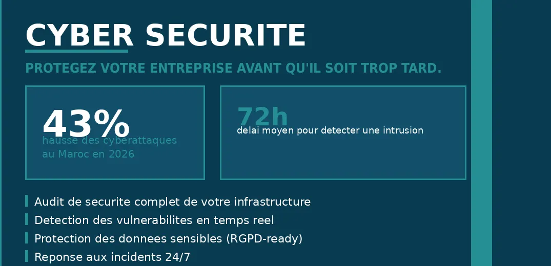 CYBER GUERRE : La CNSS a été hackée. Votre tour ?