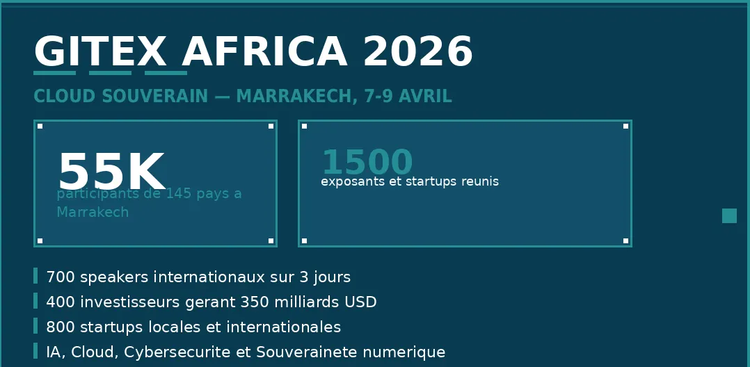 GITEX AFRICA 2026 Cloud Souverain — Marrakech, 7-9 Avril