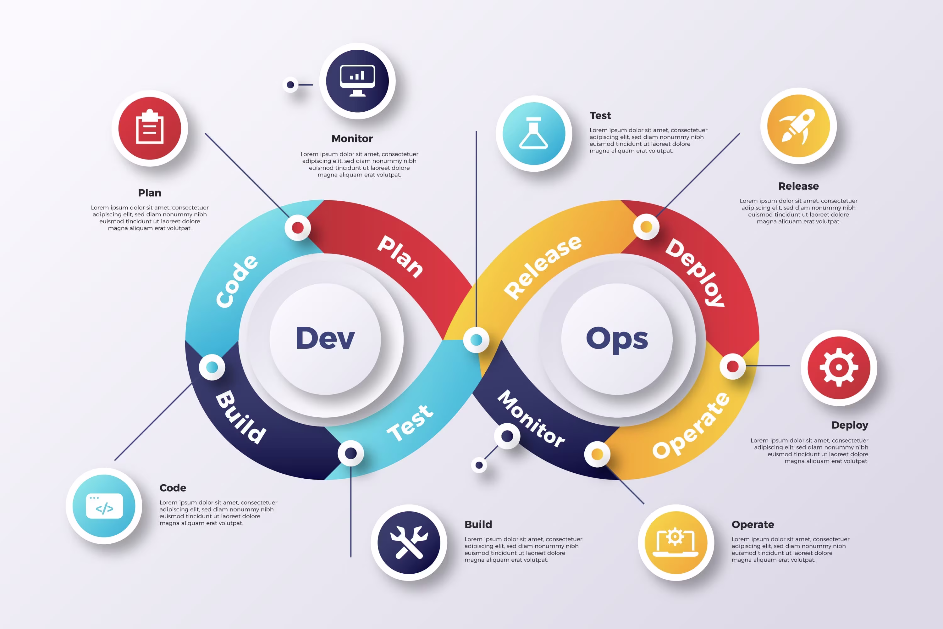 DevOps et Logiciel